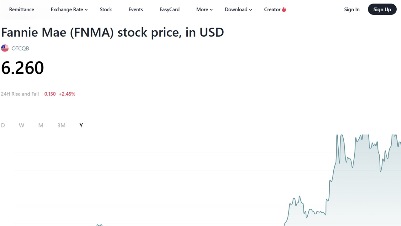 How to Invest in Fannie Mae (FNMA) with BiyaPay: A Complete Guide