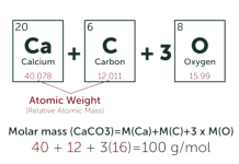 Molecular weight calculator- What you should look at for